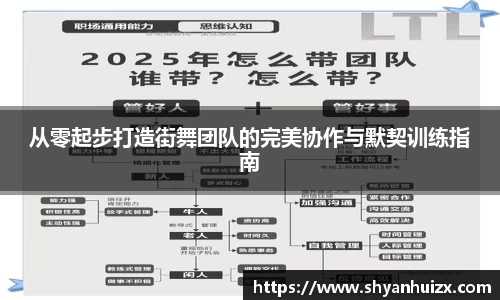 谈球吧从零起步打造街舞团队的完美协作与默契训练指南
